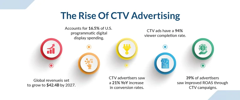 Hueads_The-Rise-Of-CTV-Advertising